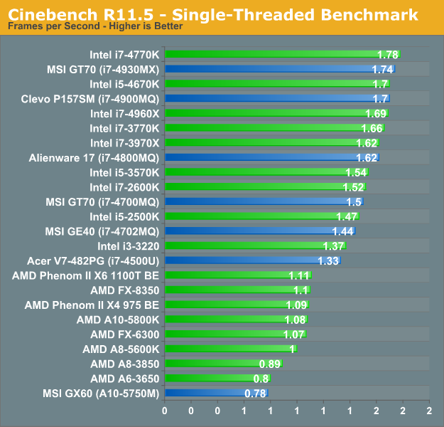 intel cpu performance comparison chart
